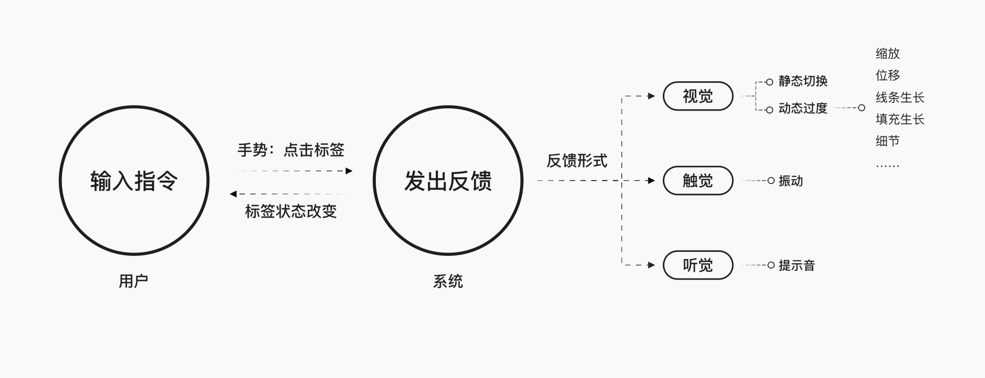 5个方面循序渐进，帮你掌握标题栏 Tab Bar 的设计方法