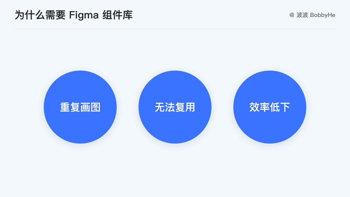 用四大章节，帮你10分钟学会 Figma 组件库的搭建和使用