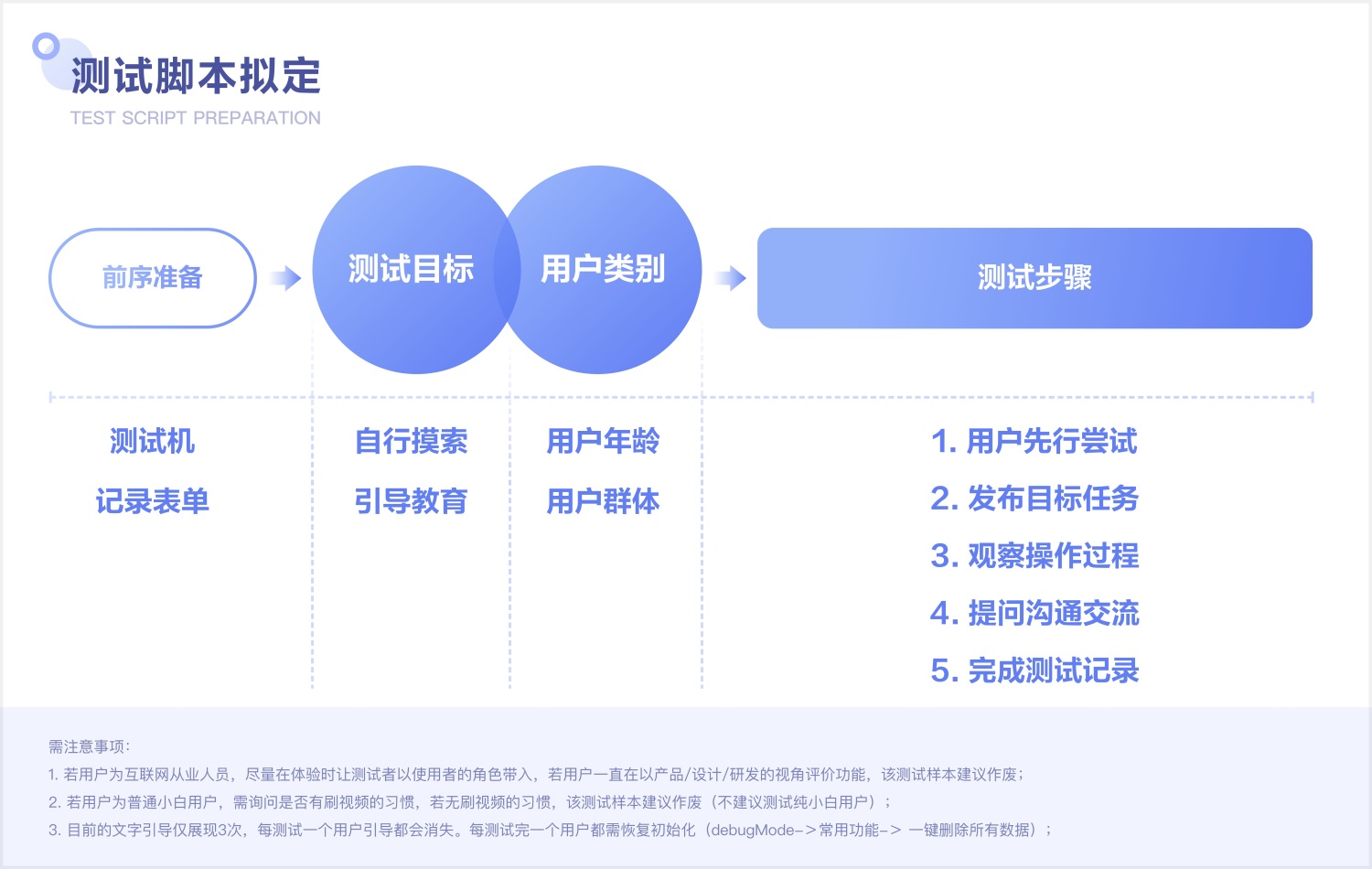 视频手势设计还能怎么玩？来看百度视频的实战探索