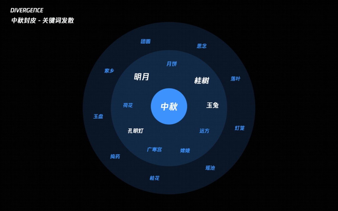 从入门到实战！腾讯高手总结的C4D自学必备指南