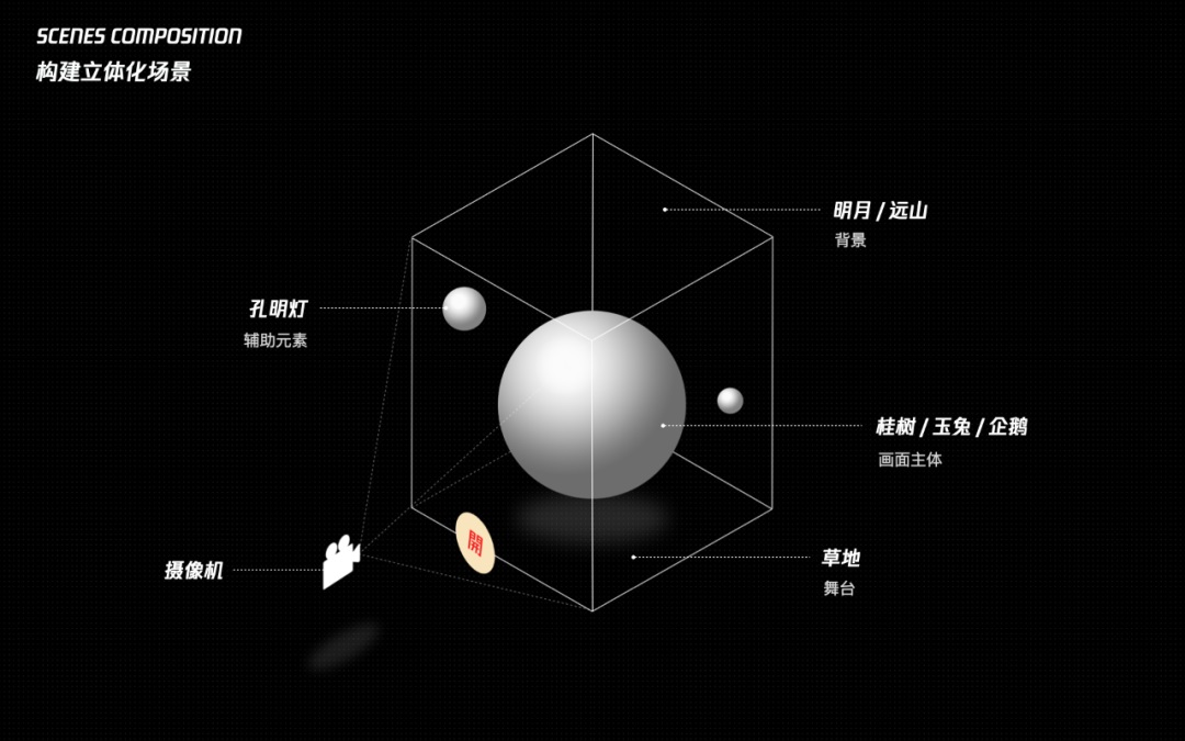 从入门到实战！腾讯高手总结的C4D自学必备指南