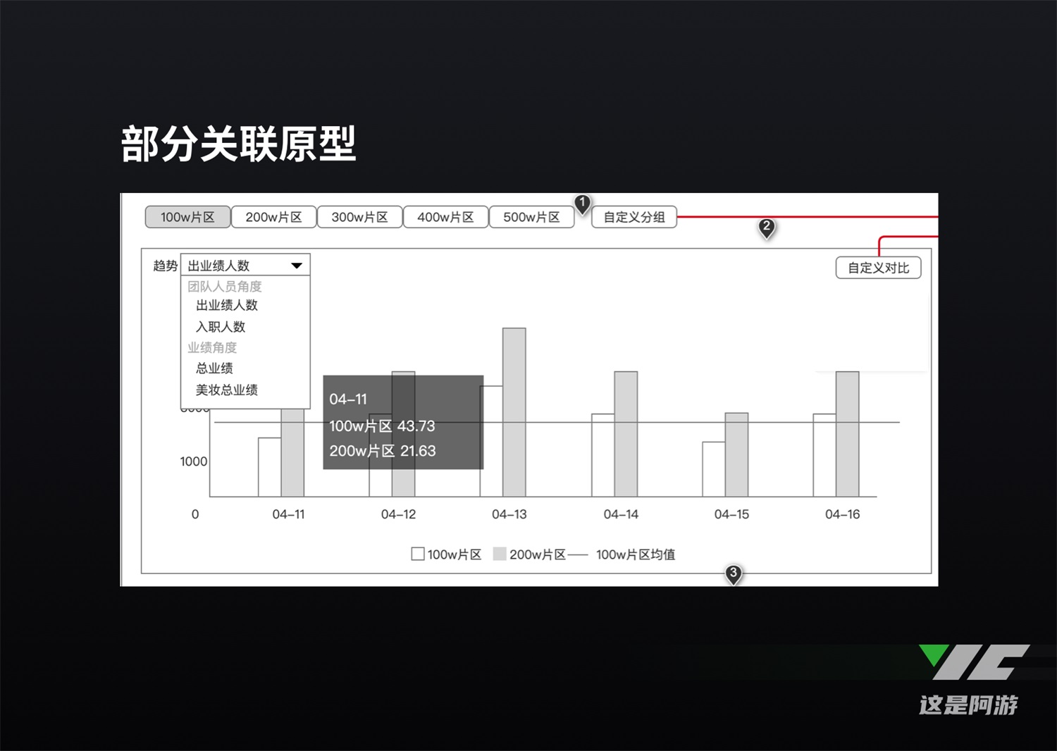 实战案例！如何运用设计思维提升话语权？