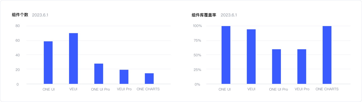 设计系统好不好用？大厂教你让数据来说话！