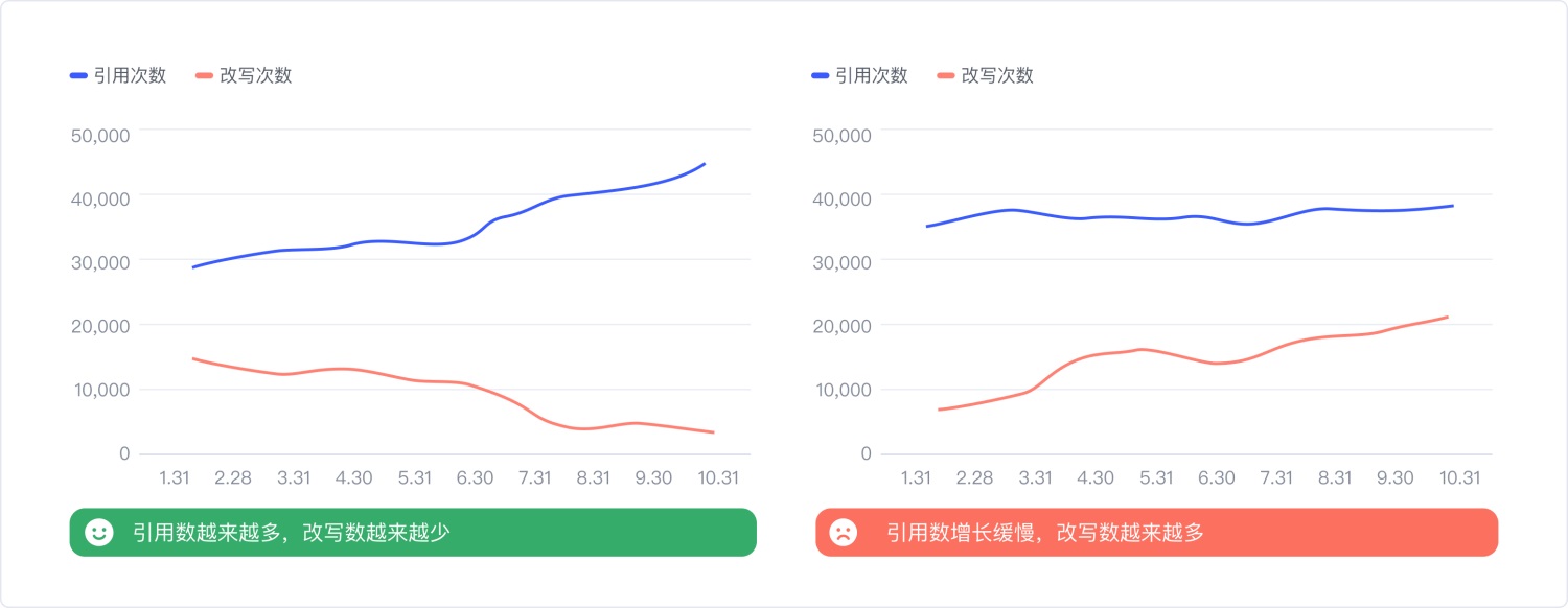 设计系统好不好用？大厂教你让数据来说话！