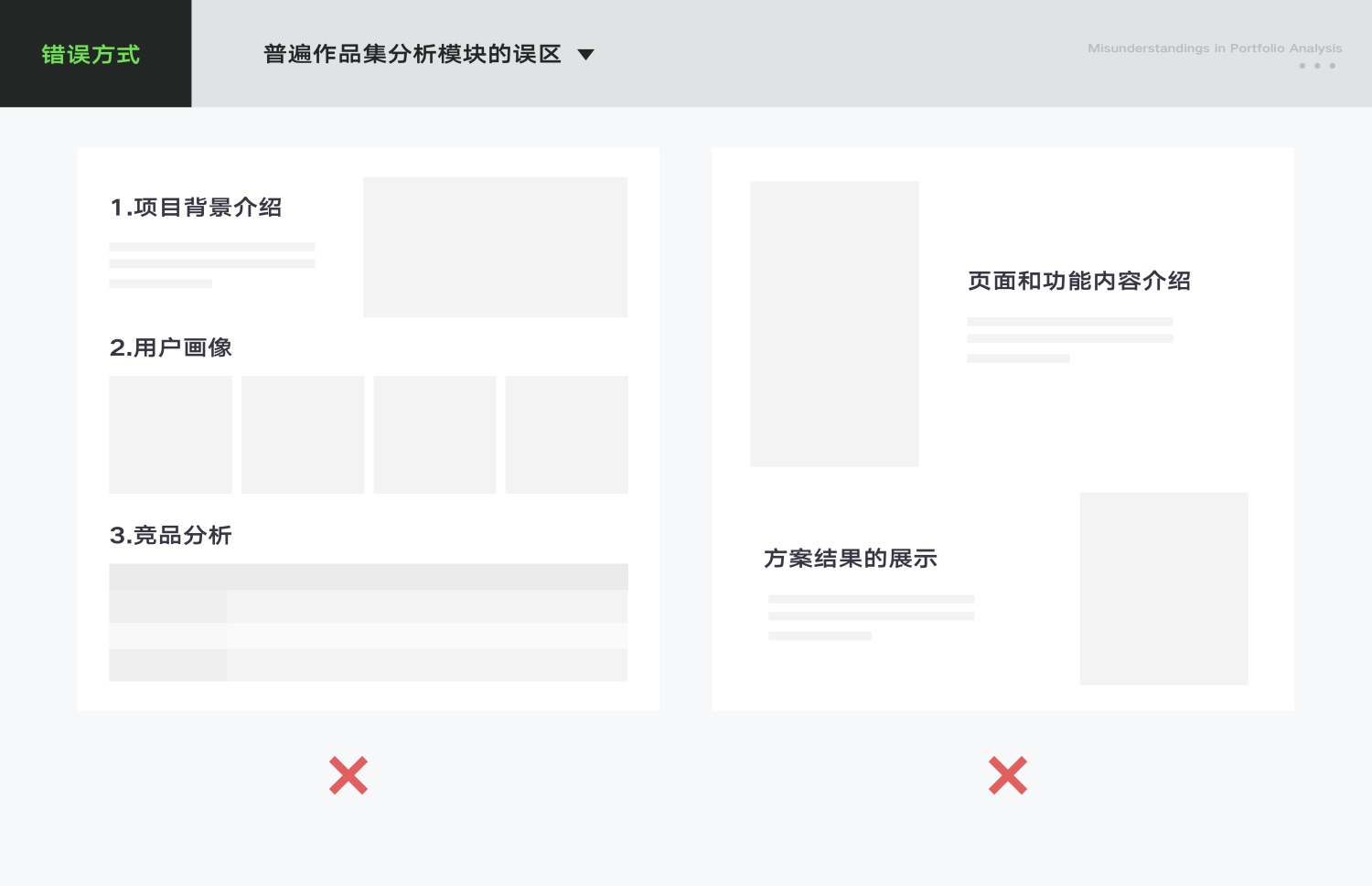 UI/UX设计作品集中的推理分析该怎么写？高手实操案例分析！