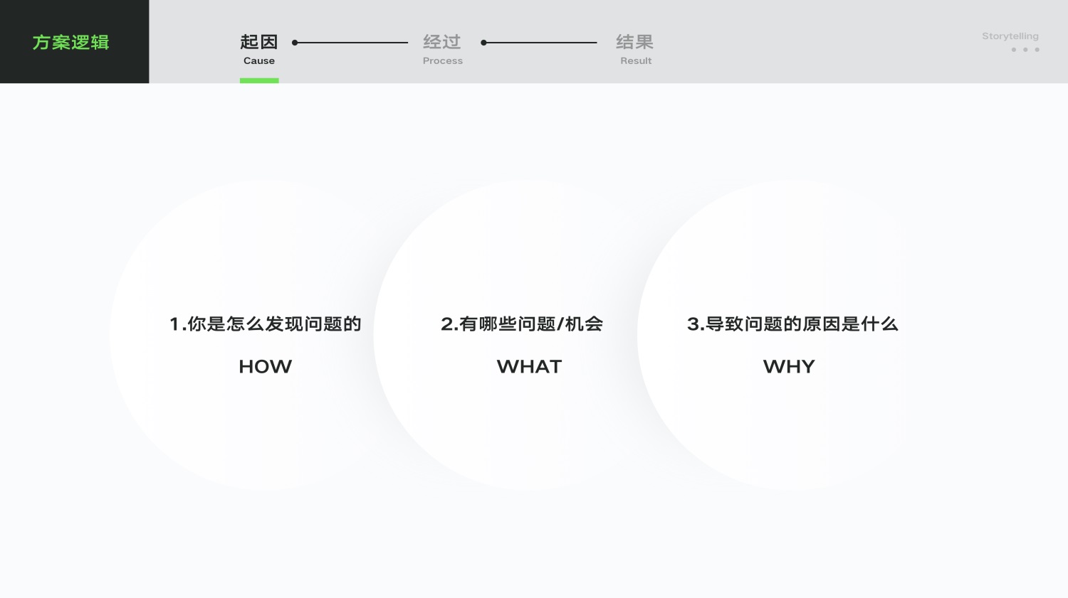 UI/UX设计作品集中的推理分析该怎么写？高手实操案例分析！