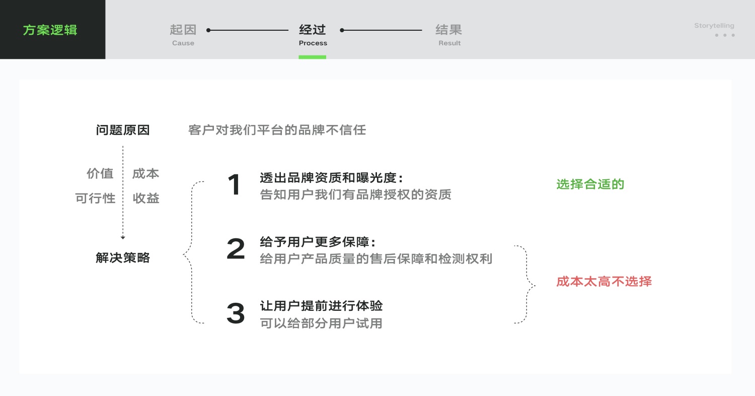 UI/UX设计作品集中的推理分析该怎么写？高手实操案例分析！