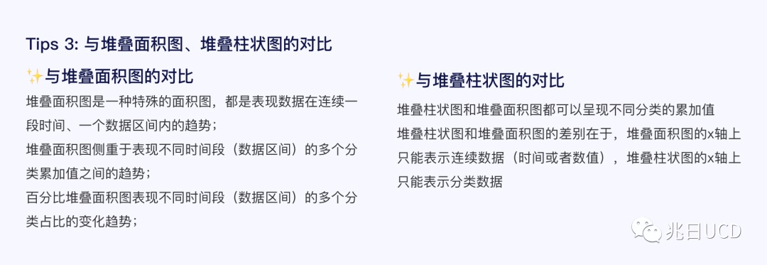 6大章节18张图例！带你轻松了解B端数据图表（一）