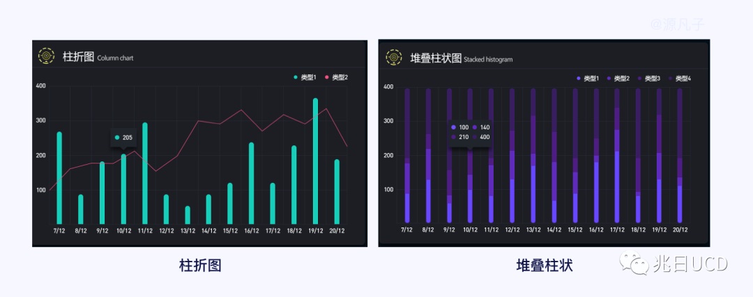 6大章节18张图例！带你轻松了解B端数据图表（一）