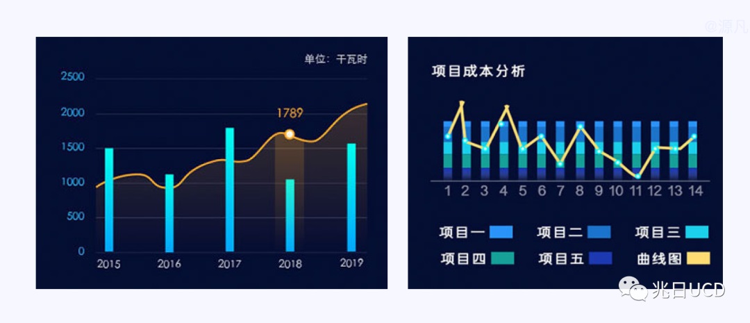 6大章节18张图例！带你轻松了解B端数据图表（一）