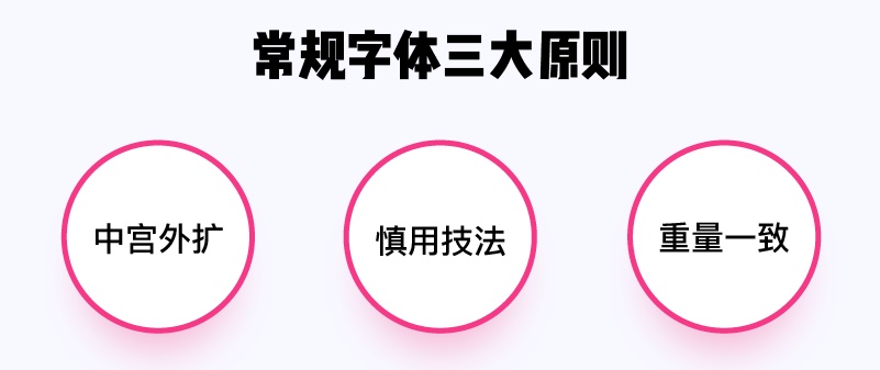 实战案例！详细剖析11款字体的设计全过程（下篇）