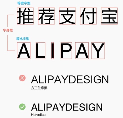 内部教程！超详细的支付宝设计规范之线下字体篇