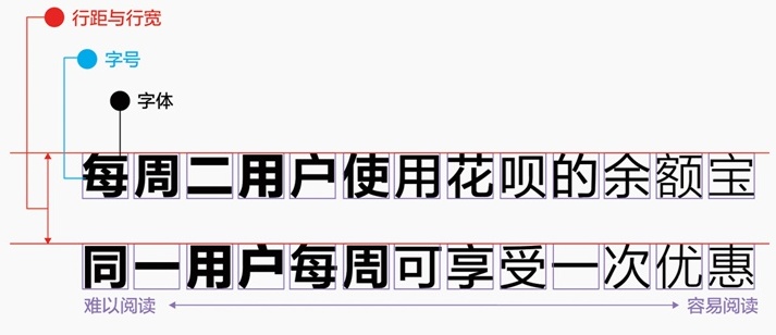 内部教程！超详细的支付宝设计规范之线下字体篇