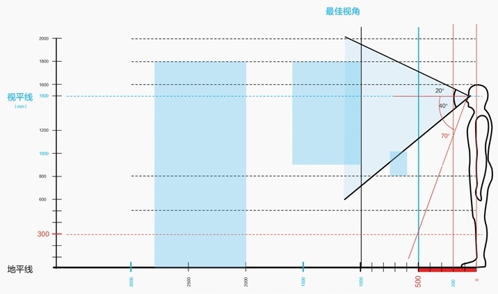 内部教程！超详细的支付宝设计规范之线下字体篇