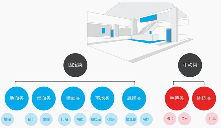 内部教程！超详细的支付宝设计规范之线下字体篇