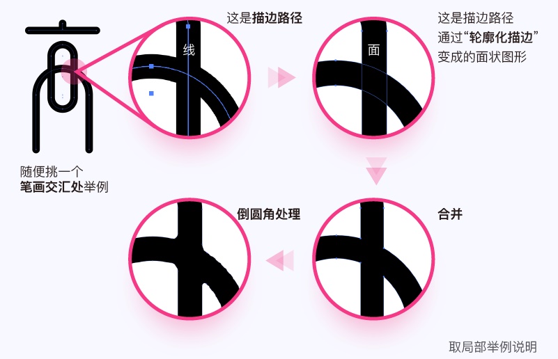 实战案例！详细剖析11款字体的设计全过程（上篇）