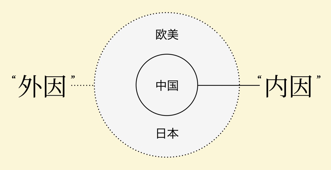 万字长文！帮你完整了解现代美术字的前世今生