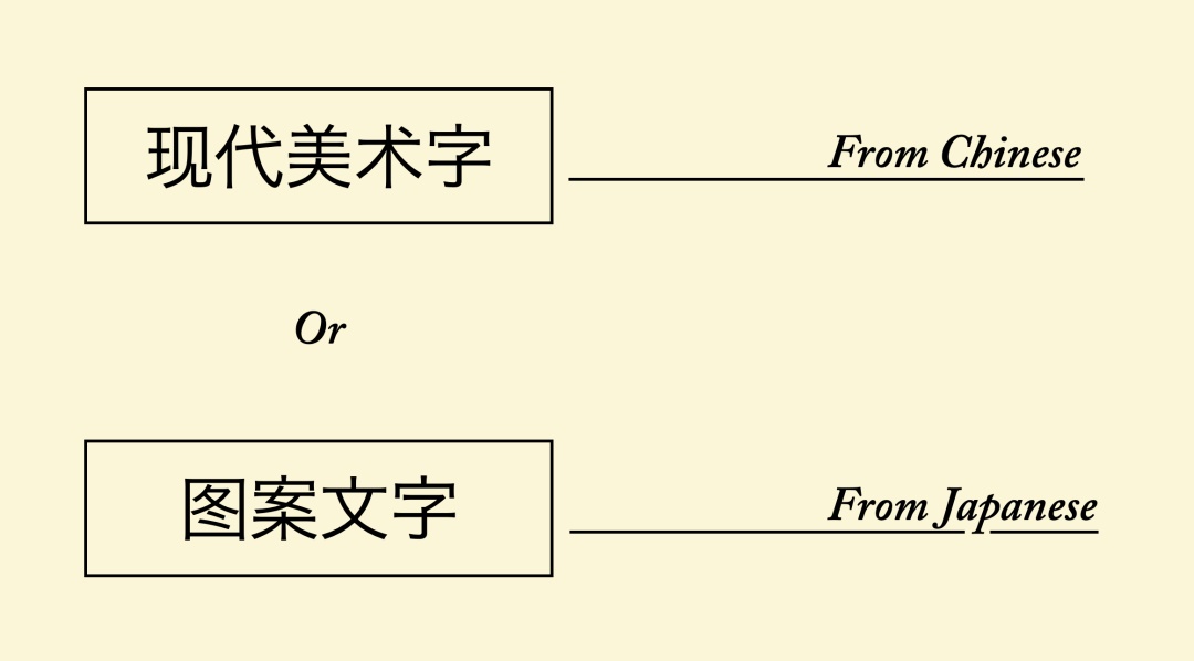 万字长文！帮你完整了解现代美术字的前世今生