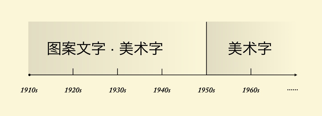 万字长文！帮你完整了解现代美术字的前世今生