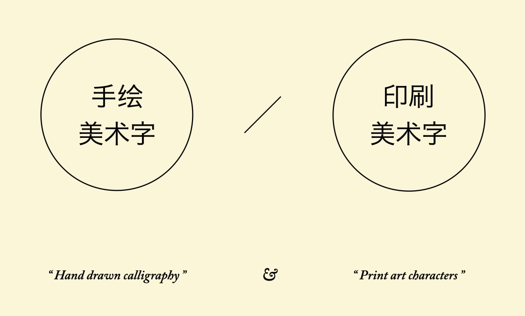 万字长文！帮你完整了解现代美术字的前世今生