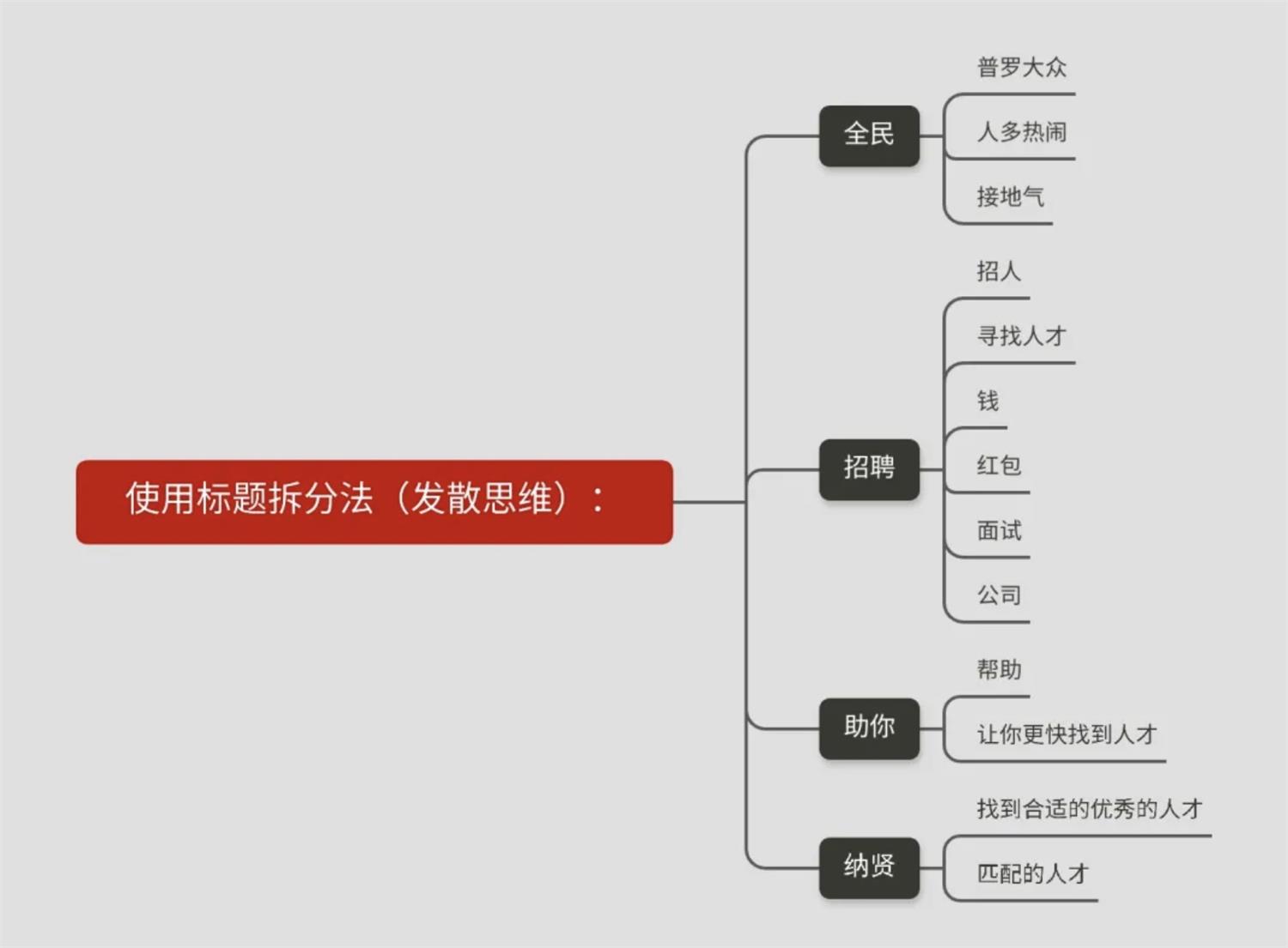 如何快速做出好看的运营字体设计？来看这篇保姆级教程！