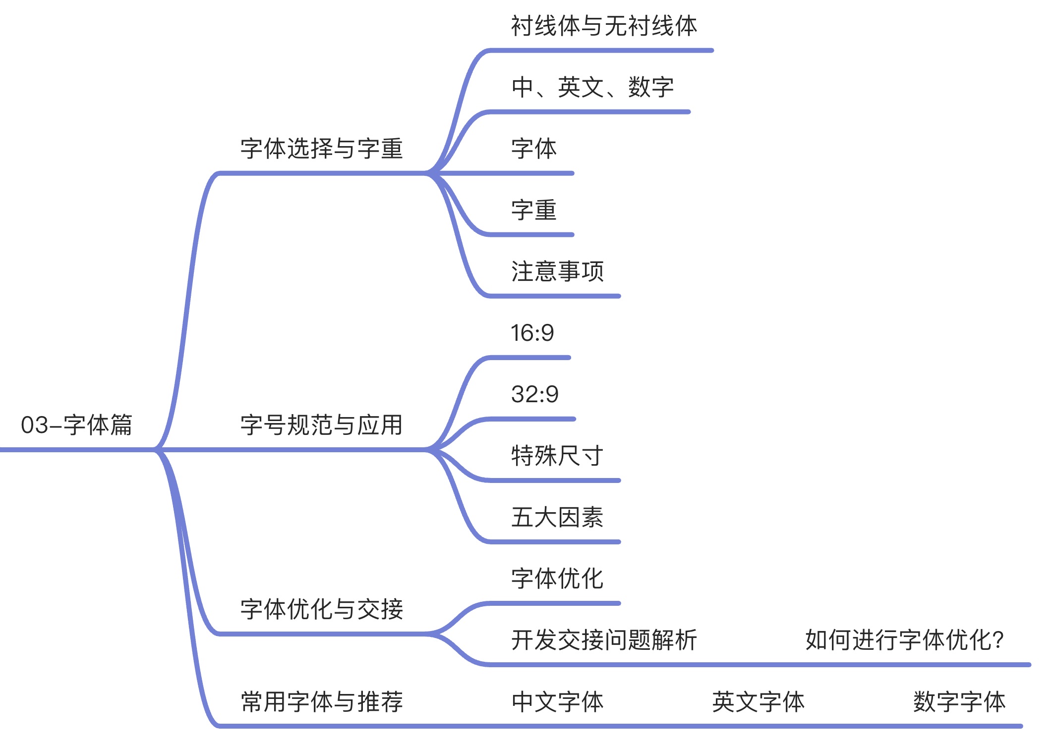 超全面的数据可视化设计指南：字体篇