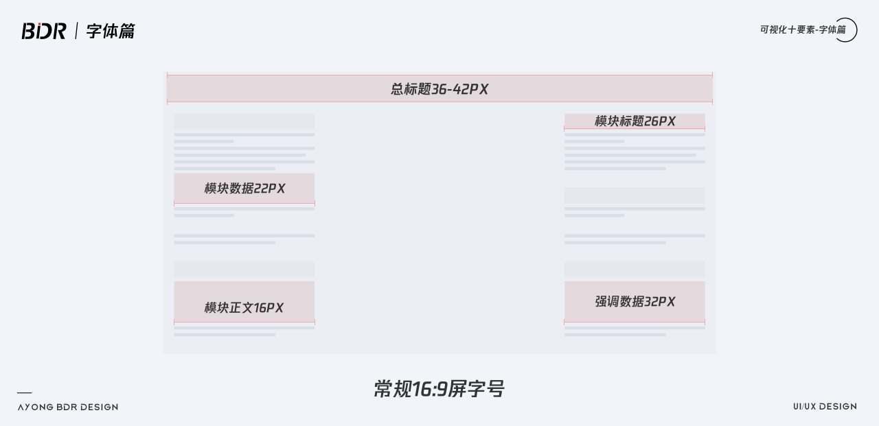 超全面的数据可视化设计指南：字体篇