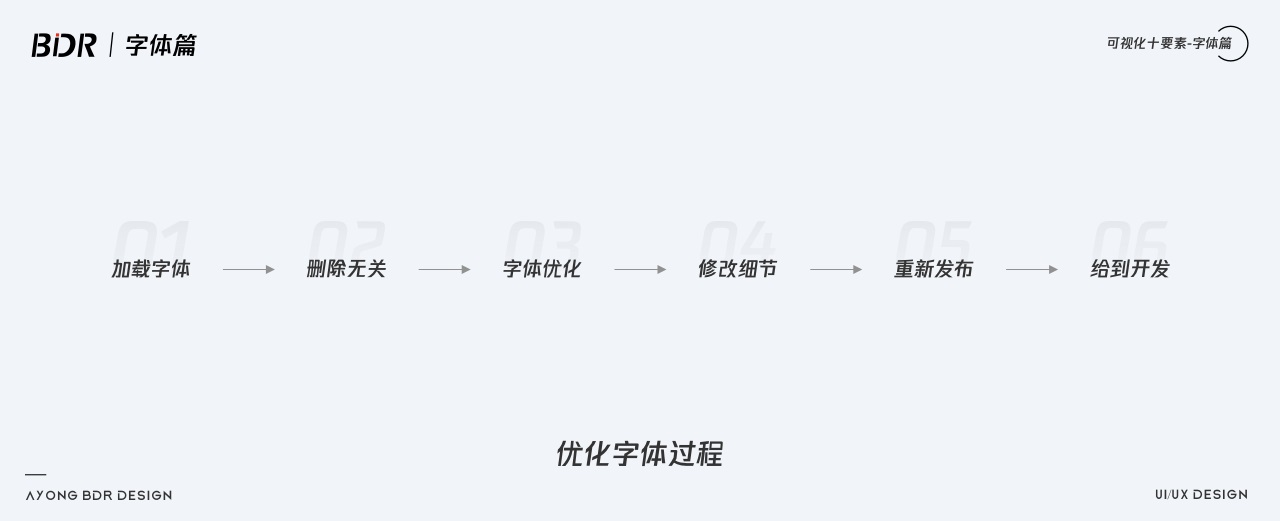 超全面的数据可视化设计指南：字体篇