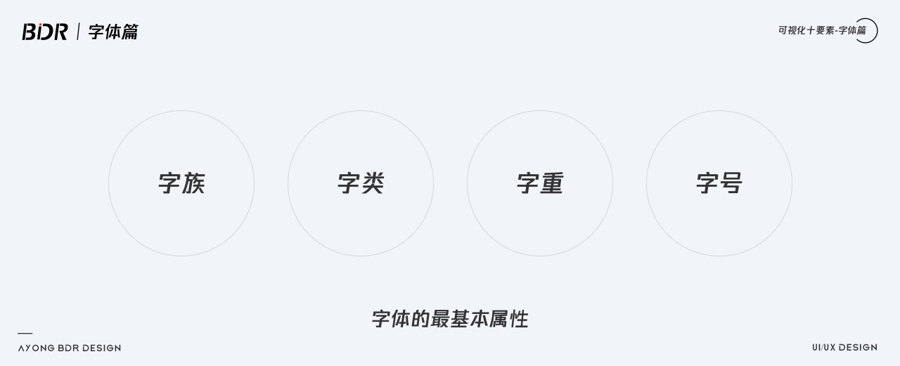 超全面的数据可视化设计指南：字体篇