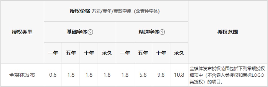 字体设计保姆级全方位教学！万字干货