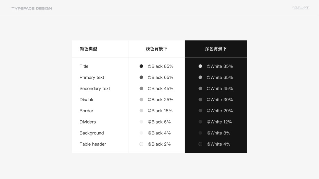 8000字干货！超全面的 UI 字体排版设计指南