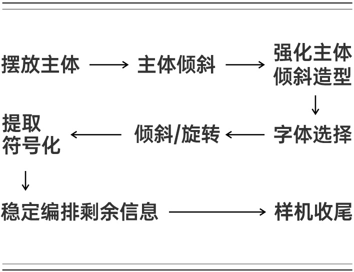 平面设计实战！如何分析运用图片素材？