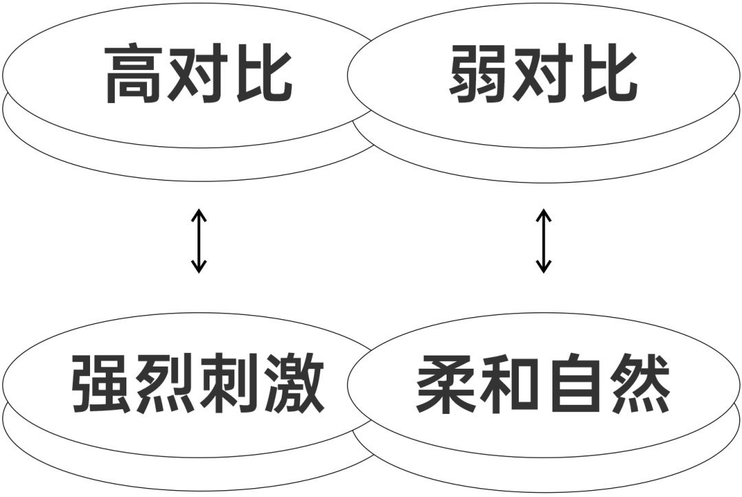 平面设计实战！如何分析运用图片素材？