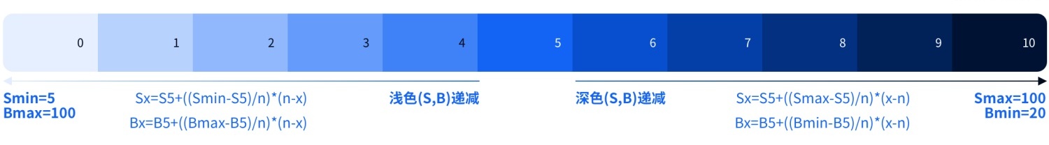 如何4步建立系统级色彩体系？来看京东高手的方法！