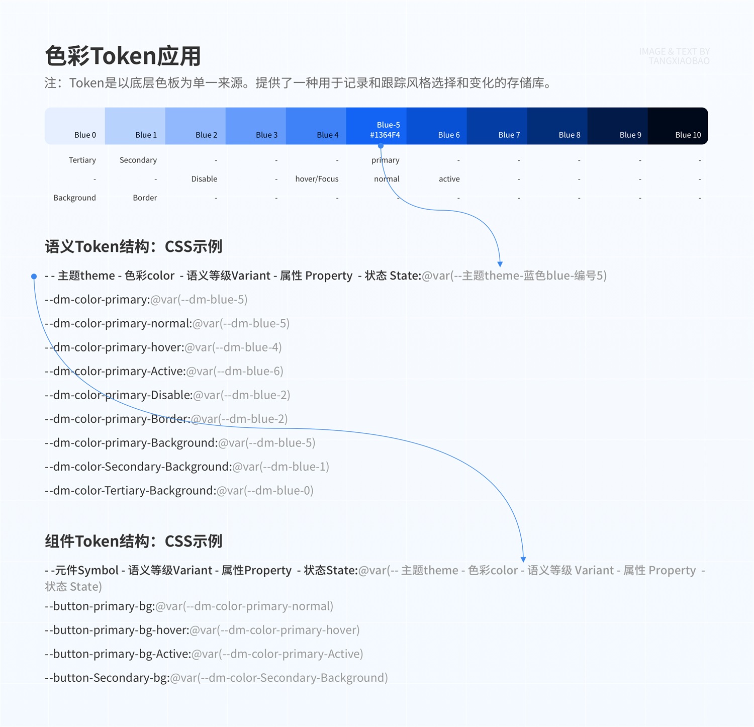 如何4步建立系统级色彩体系？来看京东高手的方法！