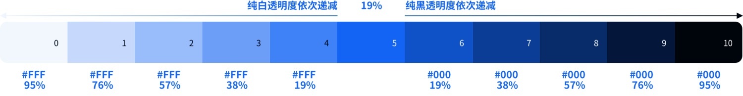 如何4步建立系统级色彩体系？来看京东高手的方法！