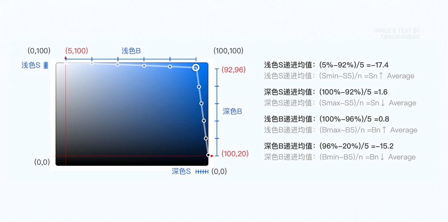 如何4步建立系统级色彩体系？来看京东高手的方法！