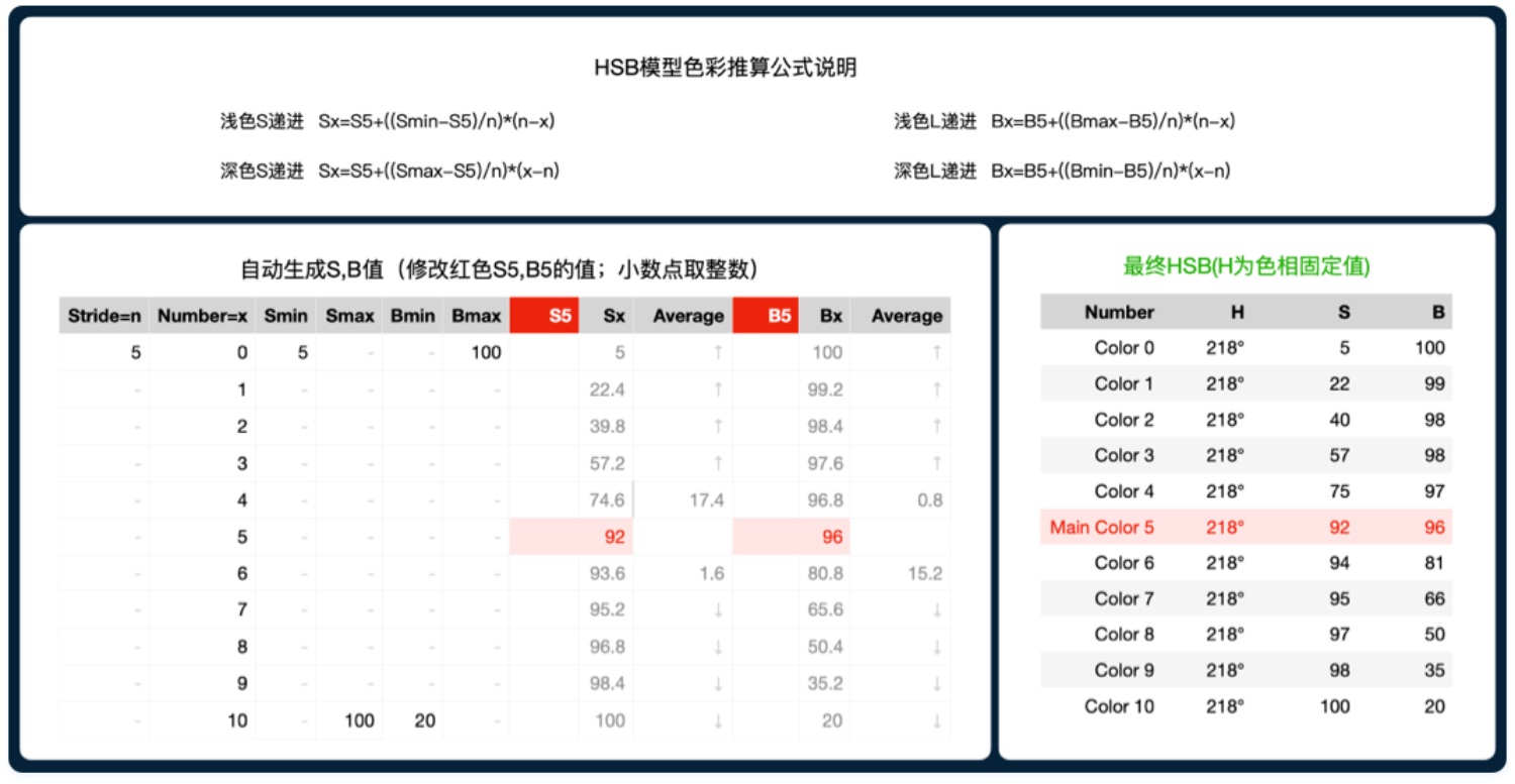 如何4步建立系统级色彩体系？来看京东高手的方法！