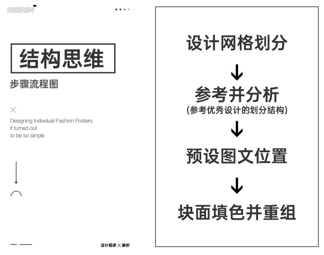 网格系统太难？试试这个新手也能掌握的简易版！