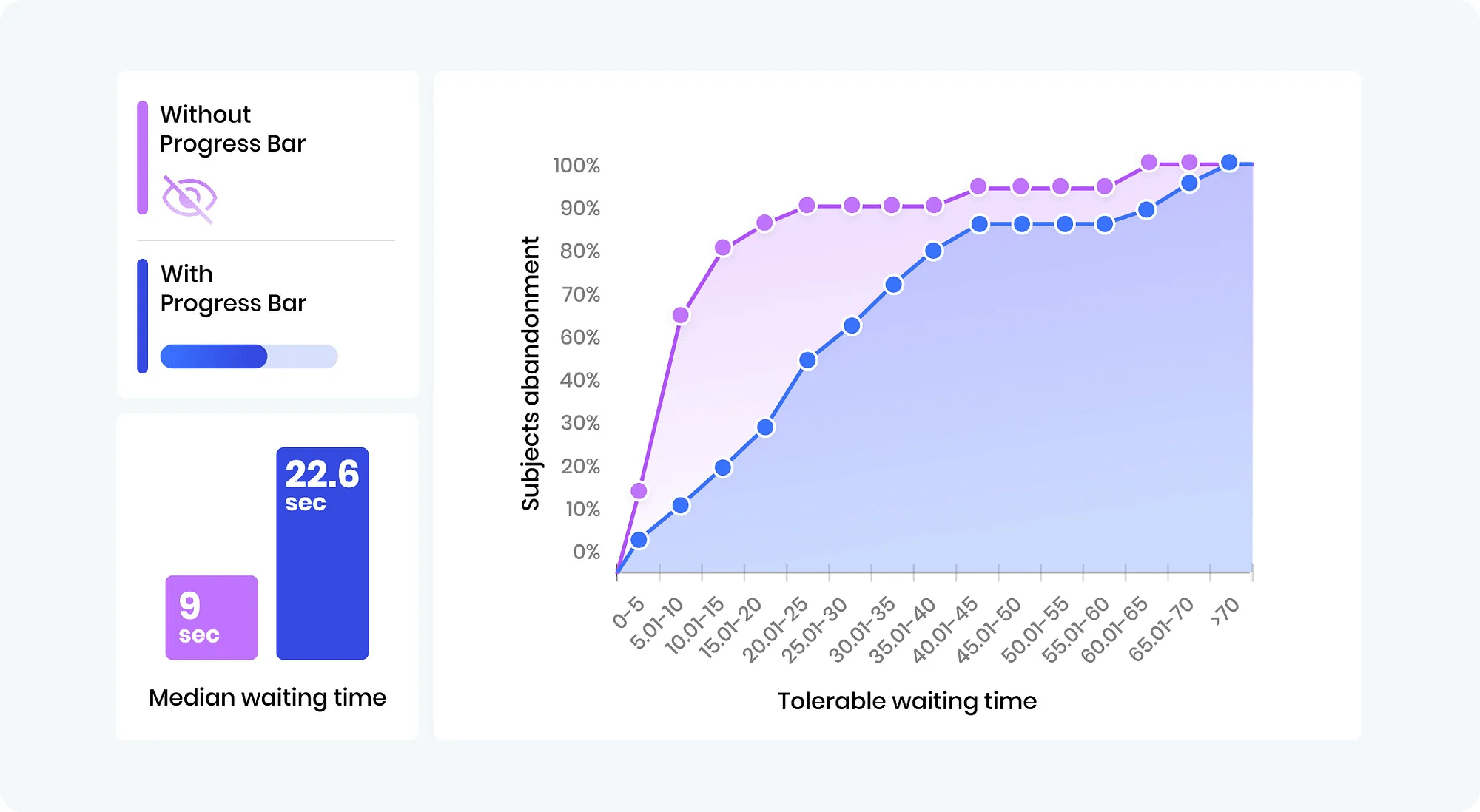 教材级干货！UI进度加载指示器设计指南