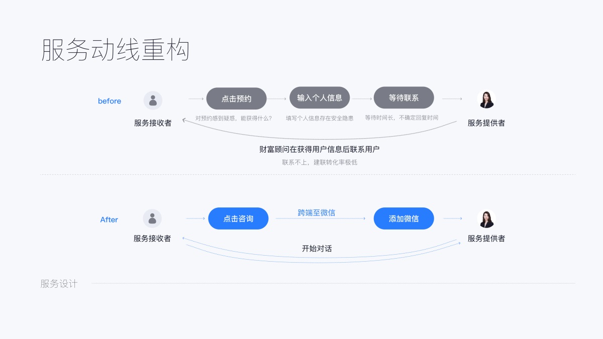 实战攻略！B端销售系统CRM表格减负提效设计秘诀