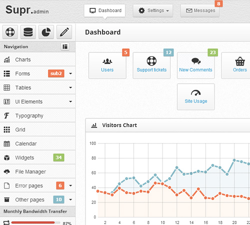 Supr - Responsive Admin Template