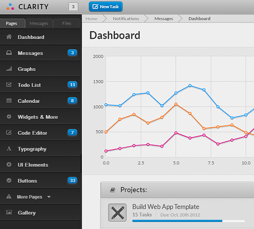 Clarity - Responsive Web App Admin Template