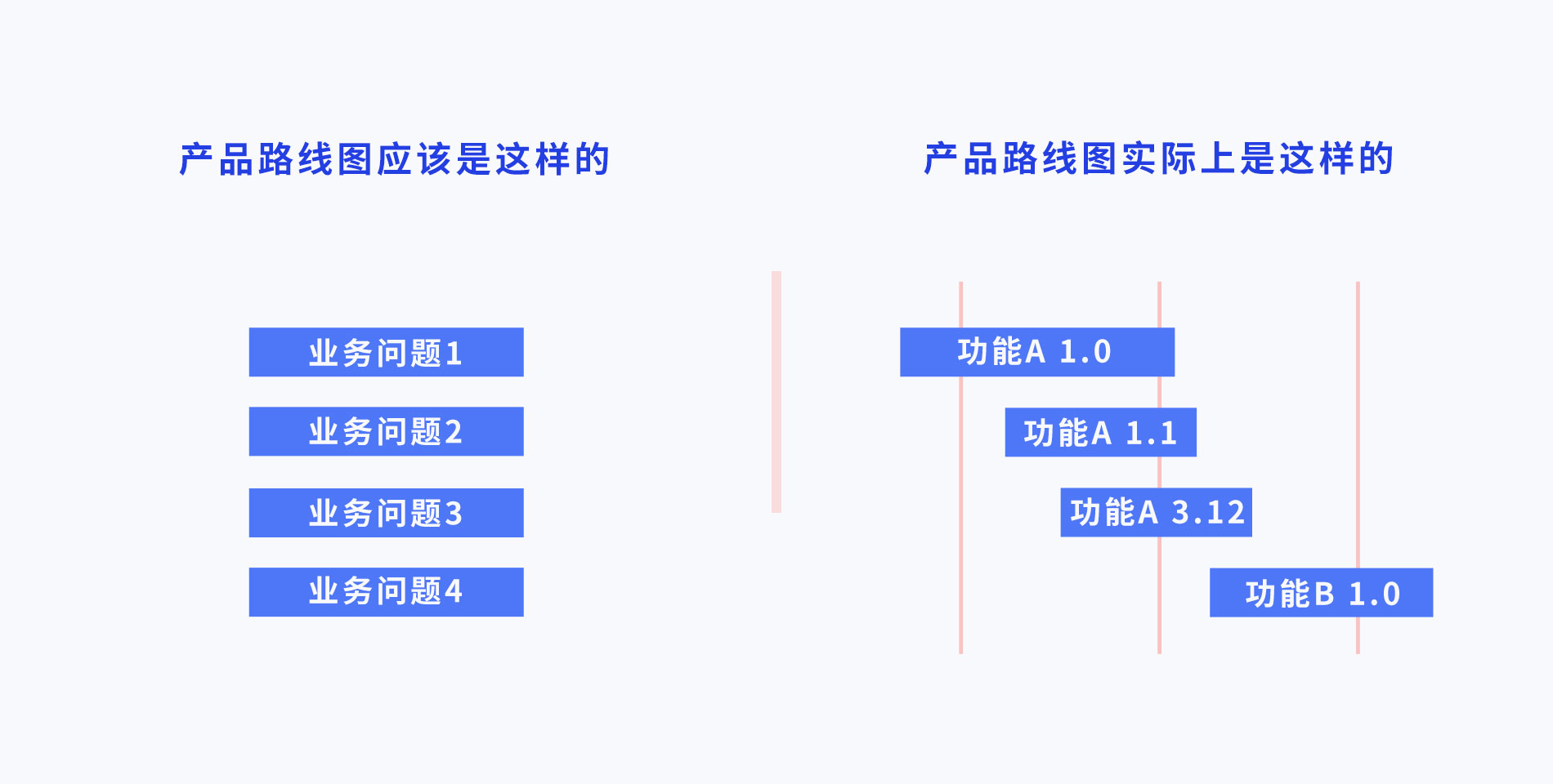 在做产品设计的时候，预期和现实到底有多大的差别？(2)