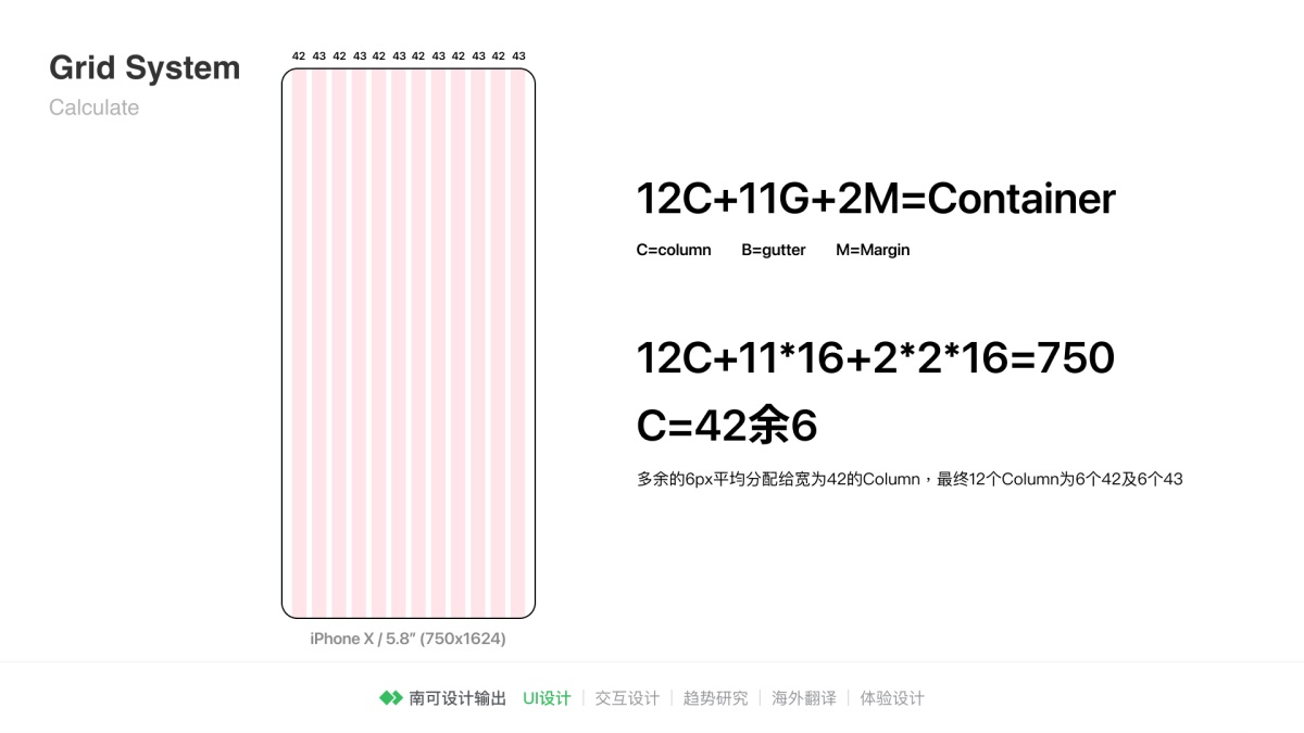 8000多字！超全面的栅格系统入门手册！