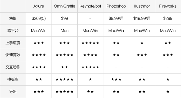 1.compare