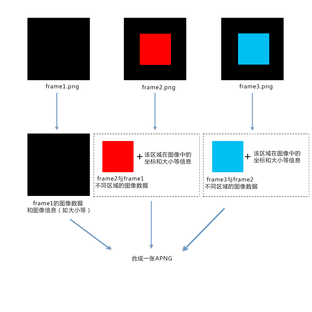 再回眸，丽影如初