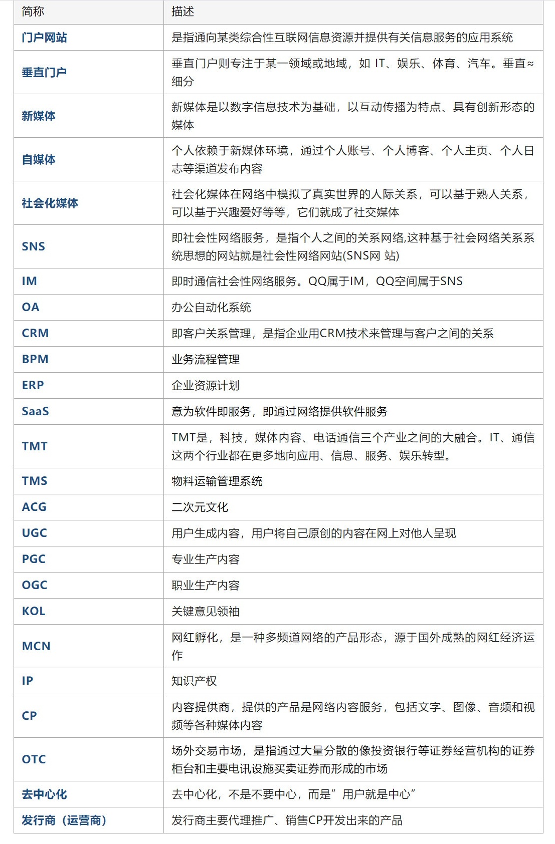 收藏备用！产品+运营+技术等领域的「基础术语」科普扫盲