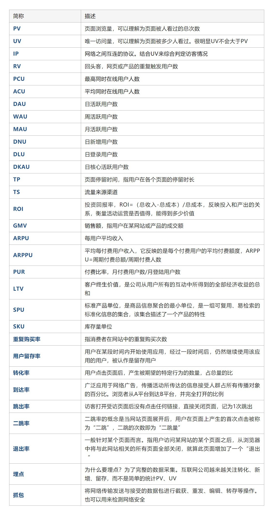 收藏备用！产品+运营+技术等领域的「基础术语」科普扫盲