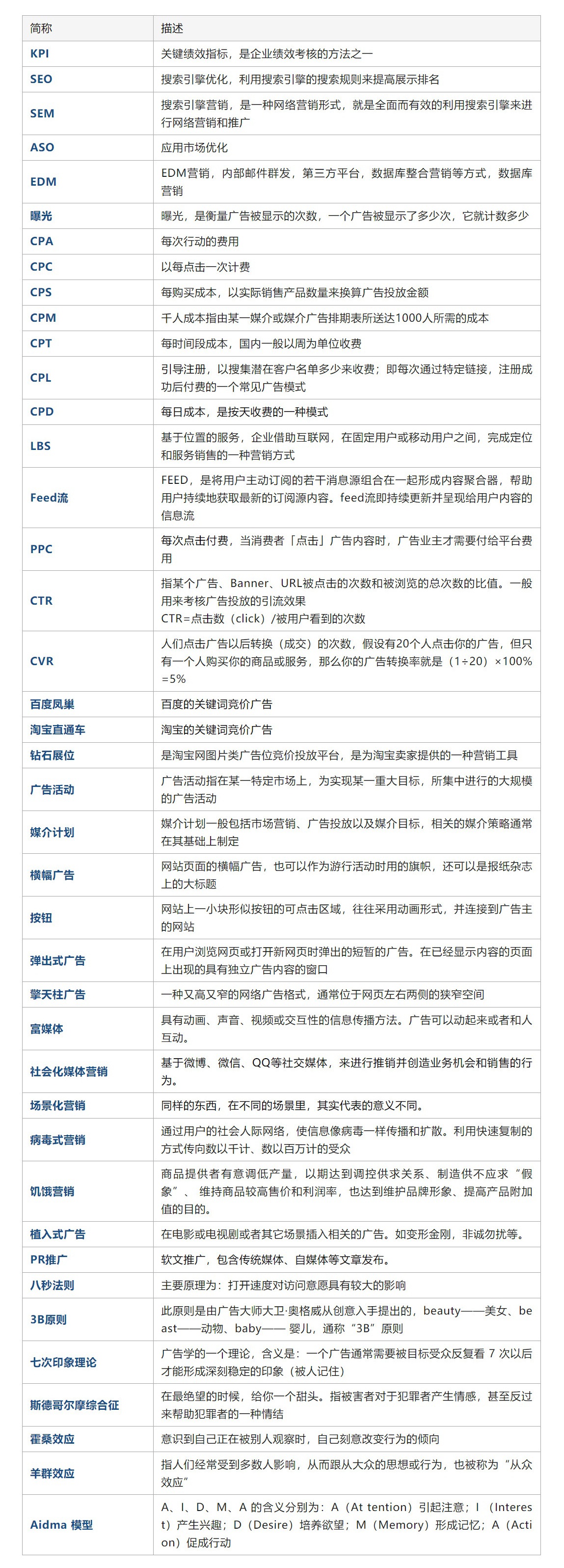 收藏备用！产品+运营+技术等领域的「基础术语」科普扫盲